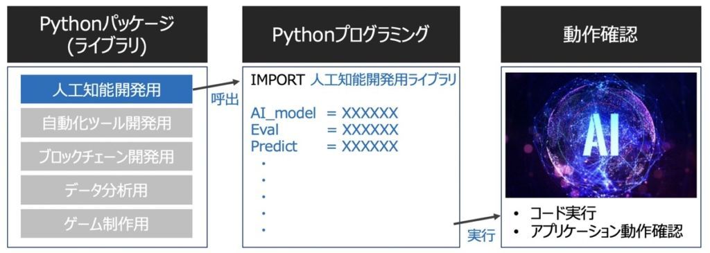初心者向け Pythonとは できること9選 サービス事例 学習方法とスキルアップ 仕事への活用術まで徹底解説