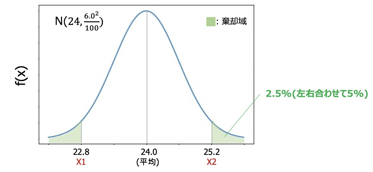 帰無仮説を棄却する基準は何ですか? _ 帰無仮説が棄却されない場合 – INHEPO