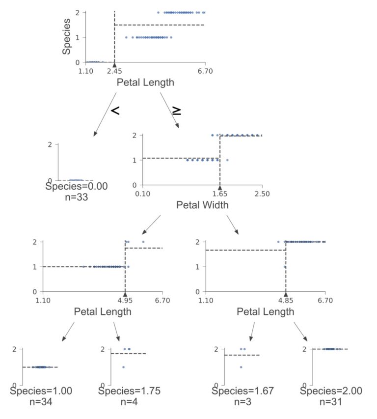 【機械学習】XGBoostとは?|Pythonで分類モデルを実装する方法解説 | DXCEL WAVE