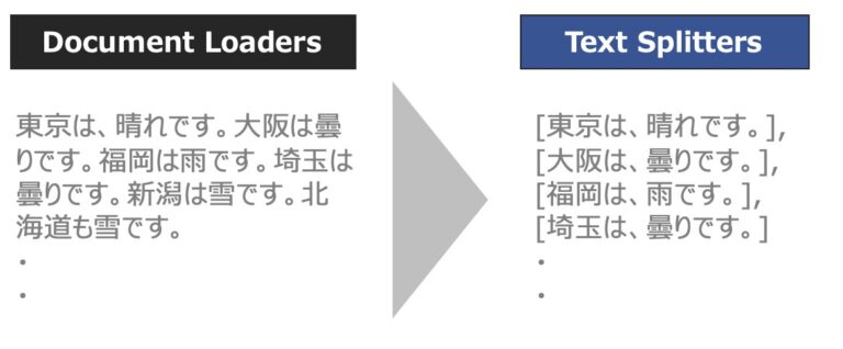 LangChainとは？｜概要・主要機能を徹底解説